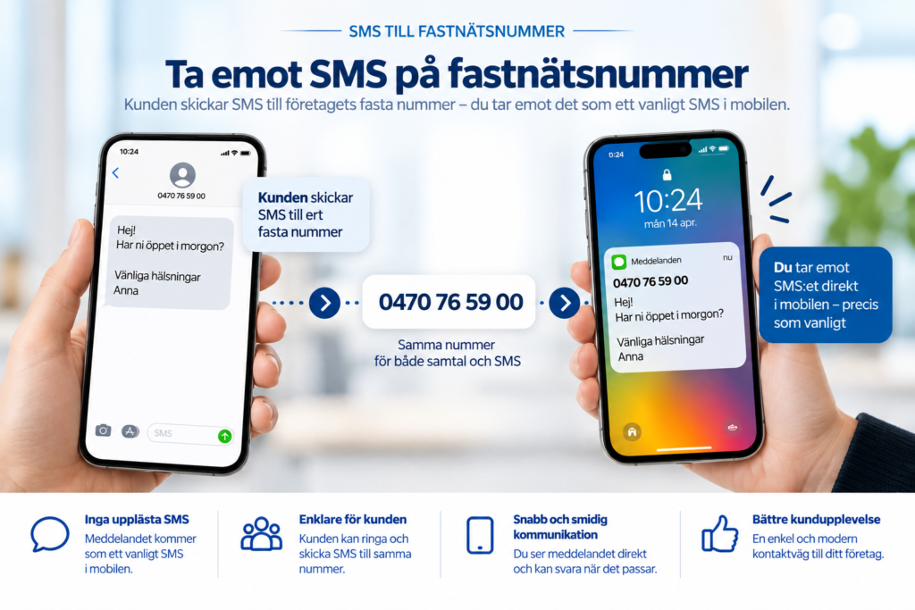 Ta emot SMS på fastnätsnummer direkt som ett vanligt SMS i mobilen