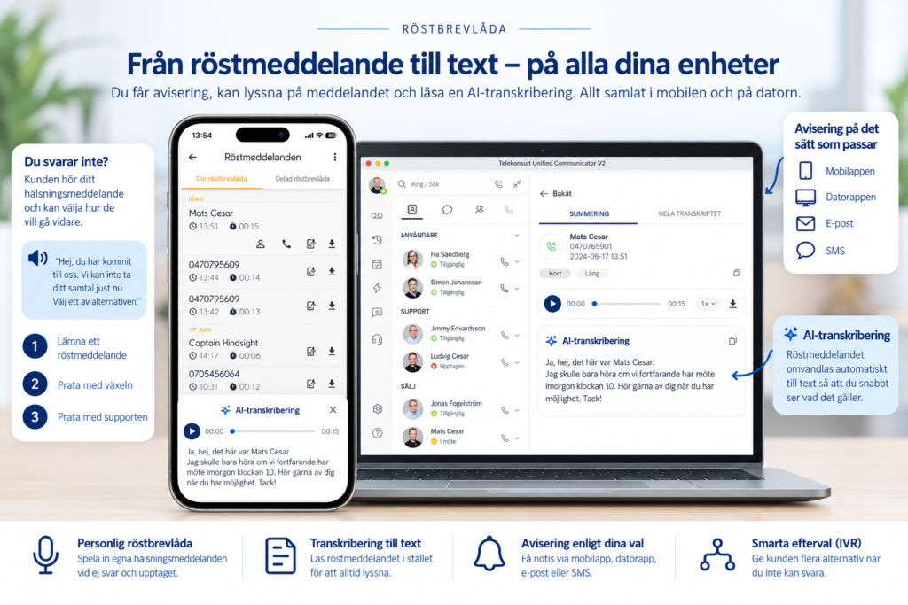 Röstbrevlåda för företag med AI-transkribering av röstmeddelanden till text