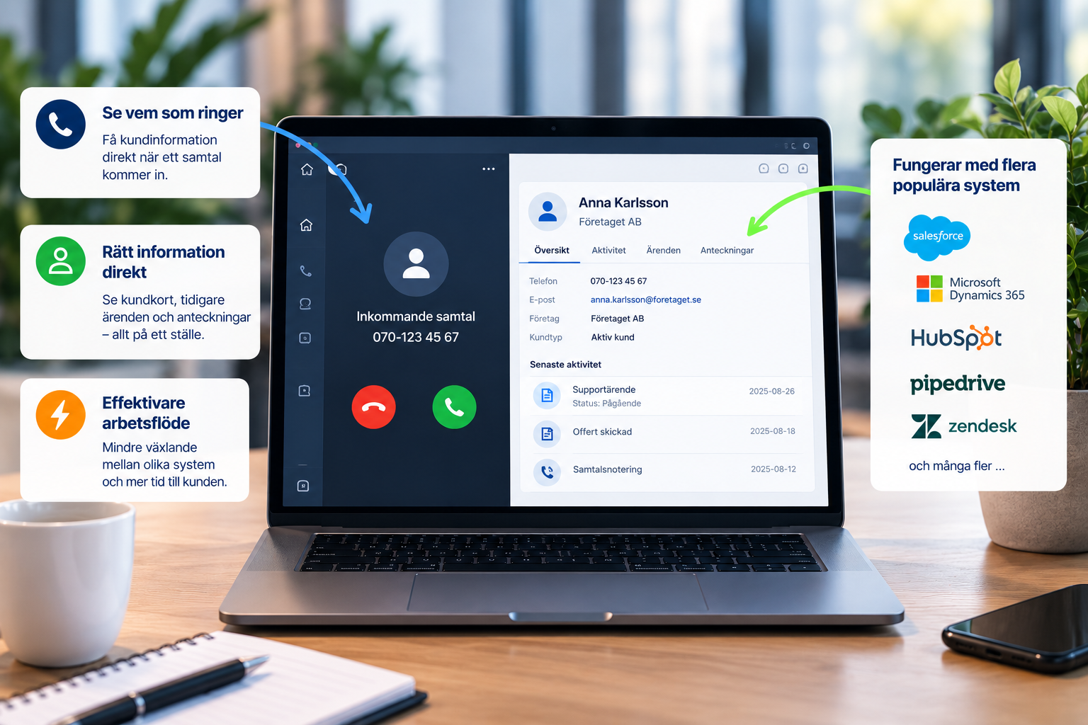 Integration mellan företagets telefonväxel och CRM- och affärssystem