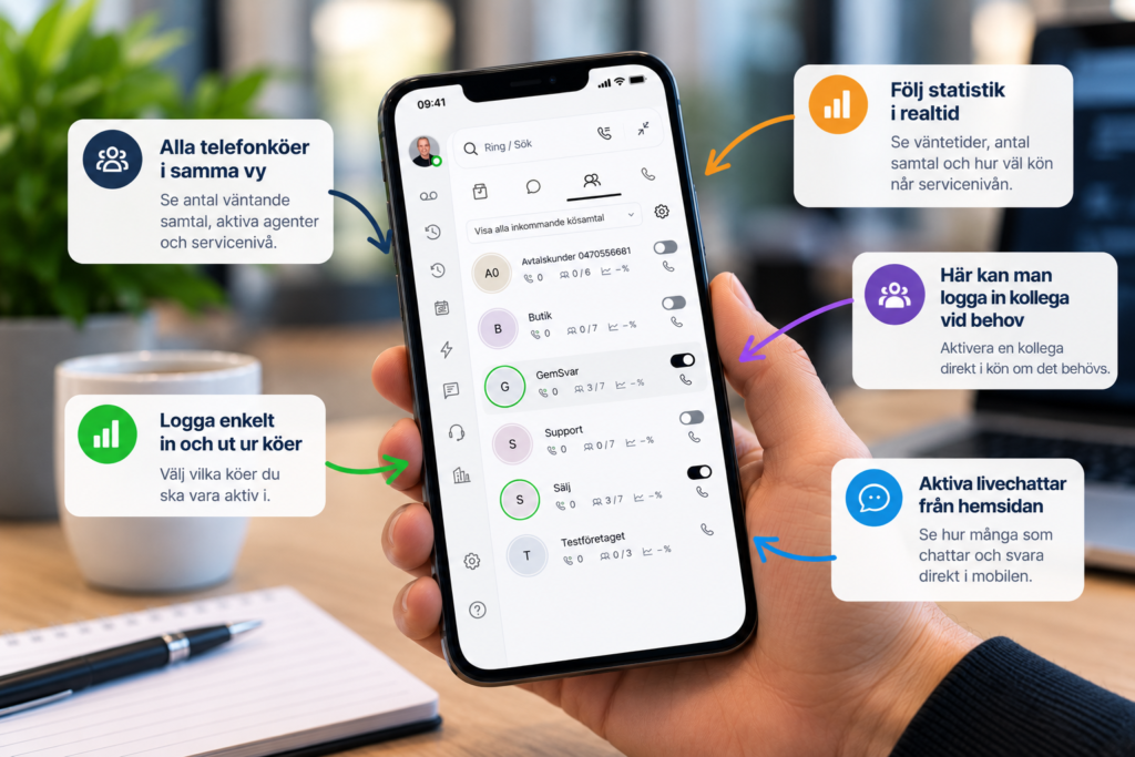 Telefonköer för företag i mobilappen med köstatus och aktiva agenter
