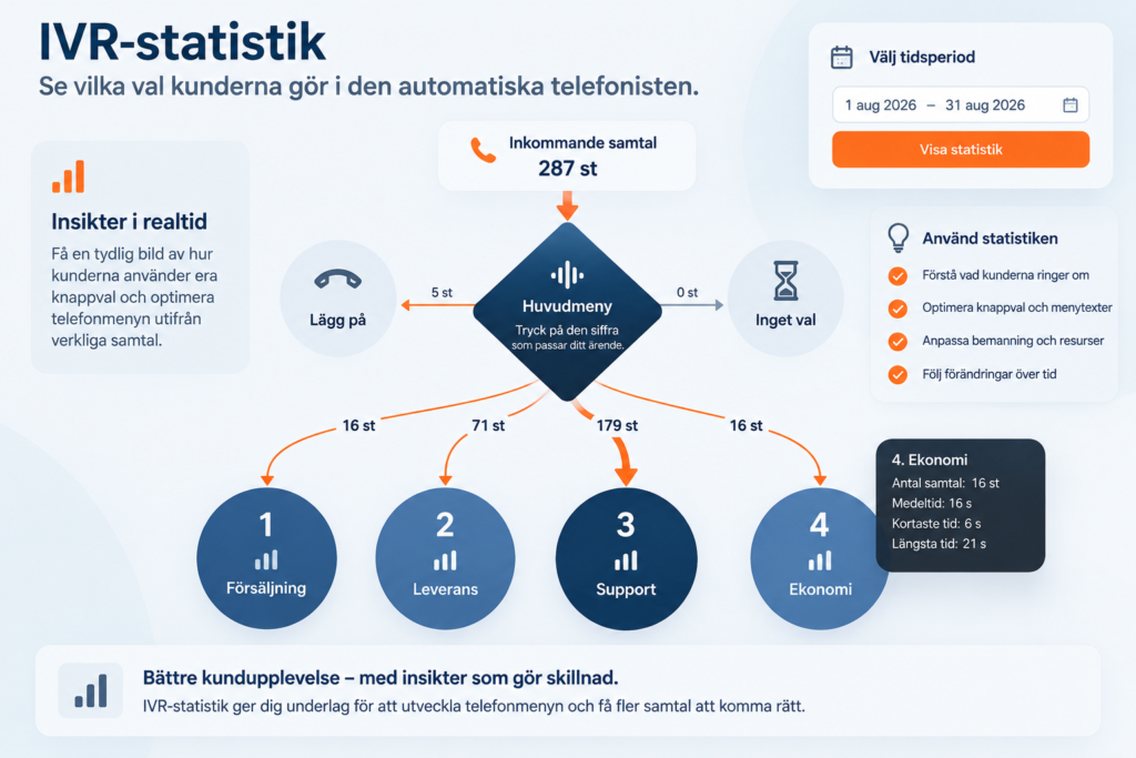 IVR-statistik som visar kundernas knappval i den automatiska telefonisten