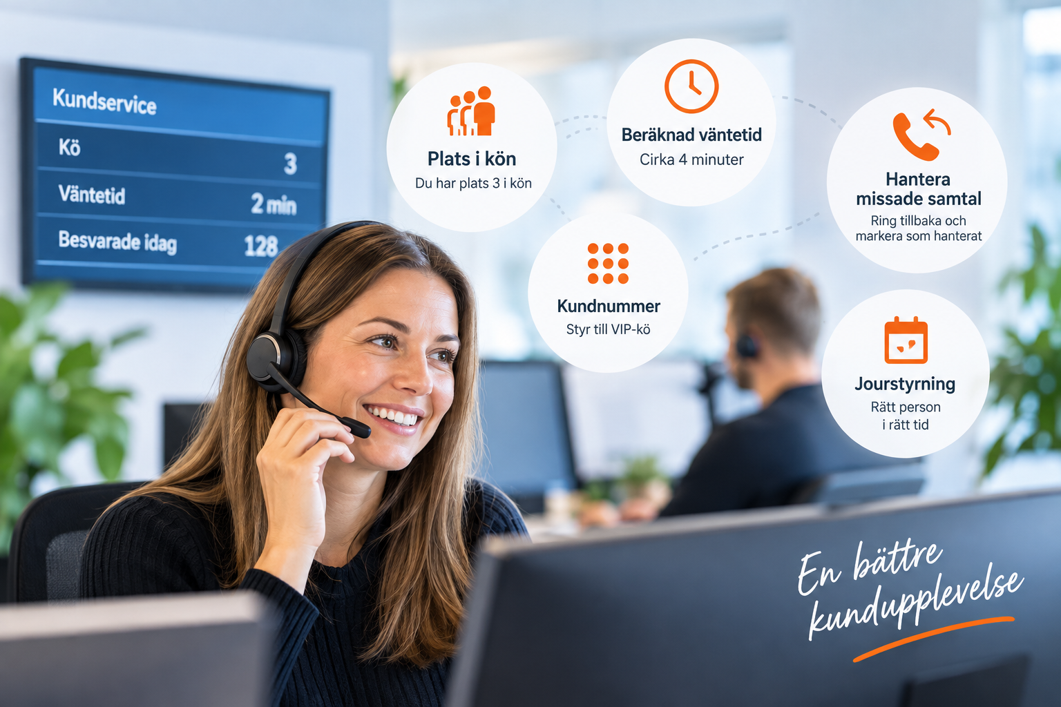Smarta köfunktioner i telefonväxeln med köplats, väntetid, missade samtal, VIP-kö och jourstyrning