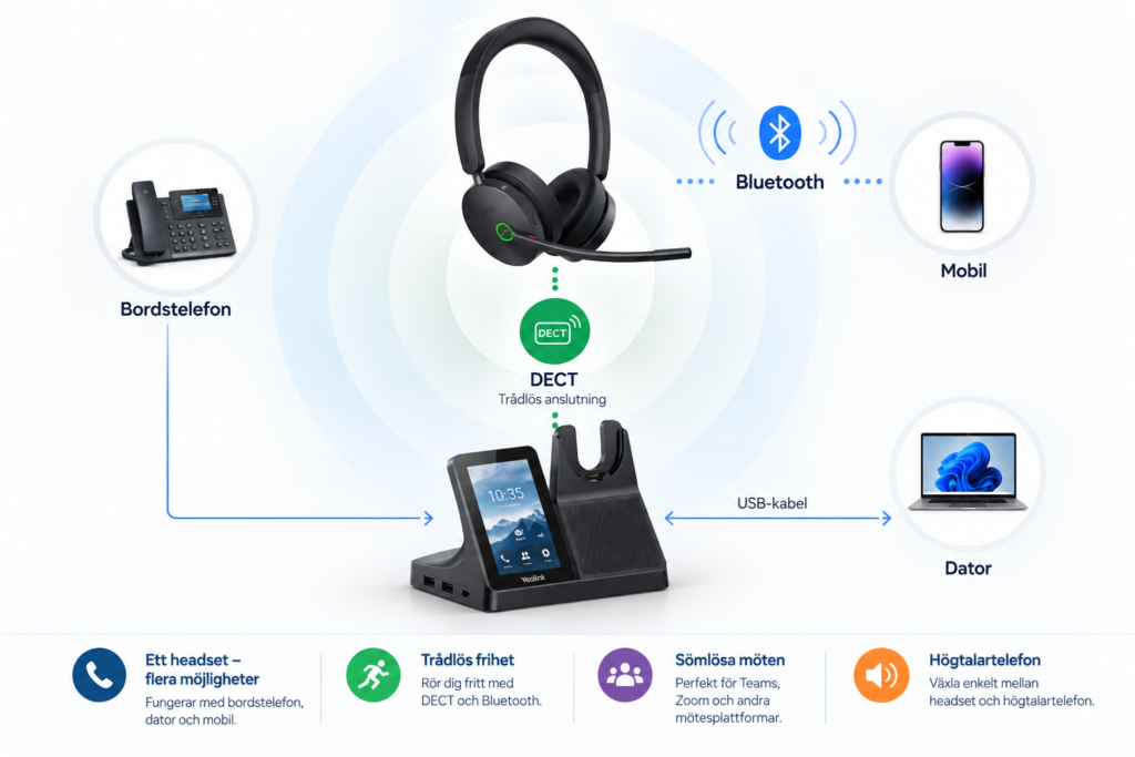 Trådlöst headset för dator, mobil och bordstelefon med Bluetooth och DECT